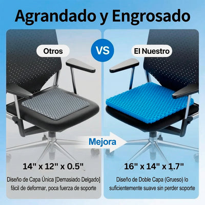 Seralia+ | Cojín Terapéutico de Gel