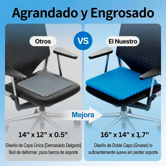 Seralia+ | Cojín Terapéutico de Gel