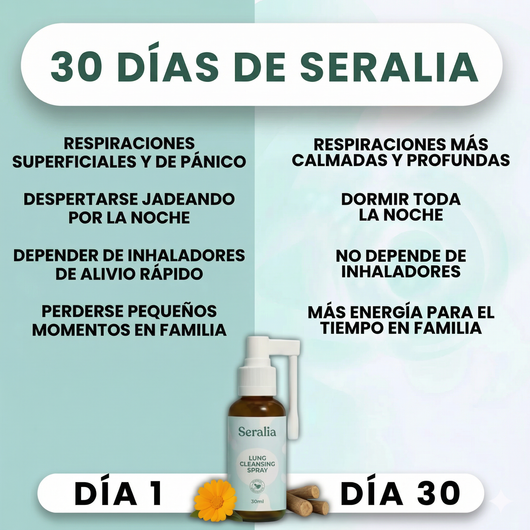 Spray de Limpieza pulmonar