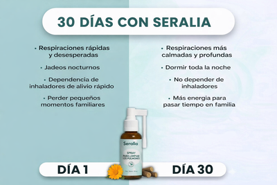 Spray de Limpieza pulmonar