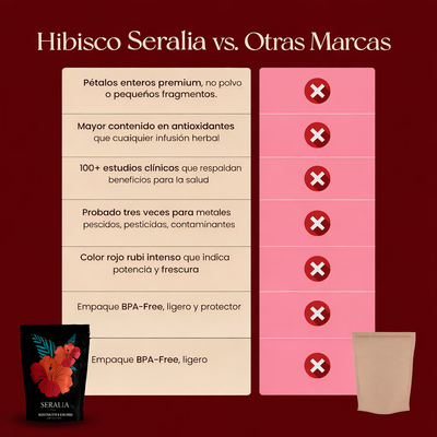 Té de Hibisco en Bolsitas