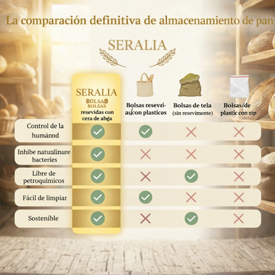 Bolsa de Pan Premium