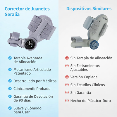 Solución para juanetes