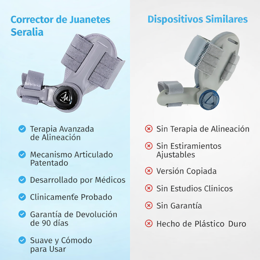 Solución para juanetes