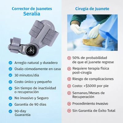 Solución para juanetes