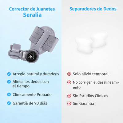 Solución para juanetes