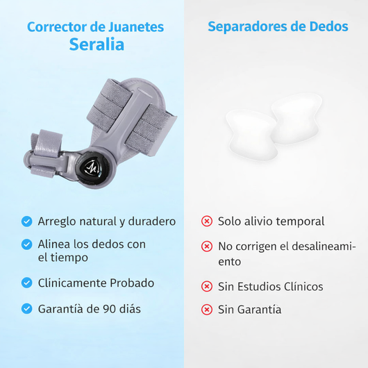 Solución para juanetes
