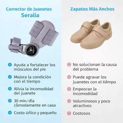 Solución para juanetes