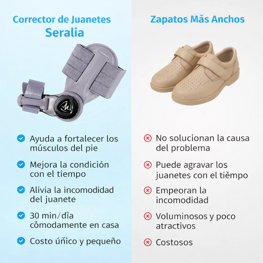 Solución para juanetes