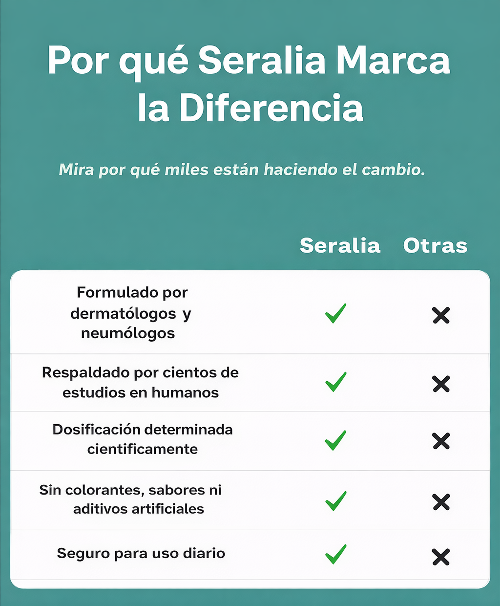 Why Premium Skincare