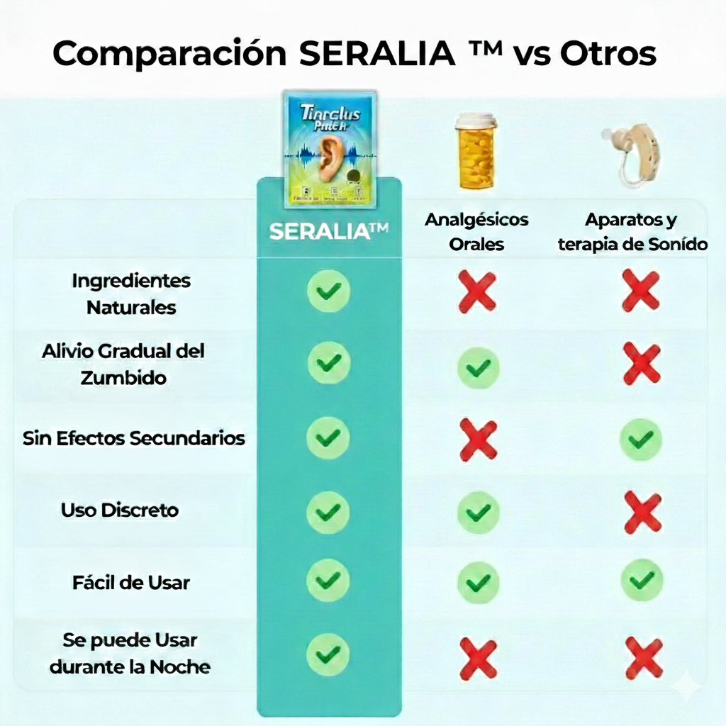 Why Premium Skincare