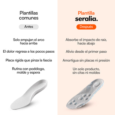 Plantillas Seralia