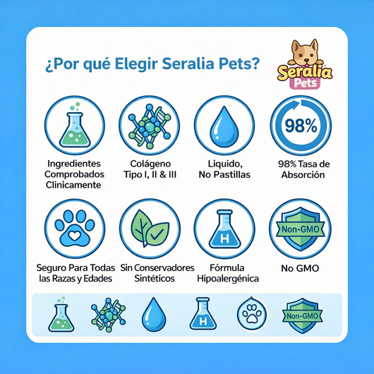 Gotas de Colageno para Perros