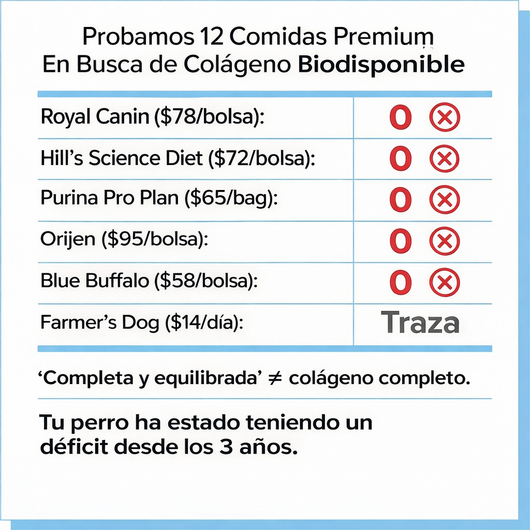 Gotas de Colageno para Perros